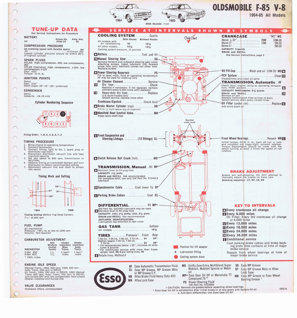n_1965 ESSO Car Care Guide 077.jpg
